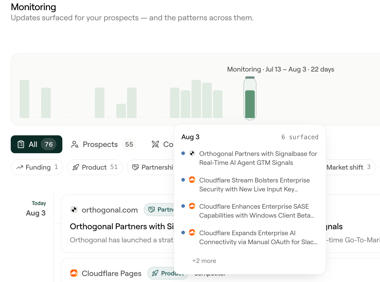 Readable monitoring dashboard preview